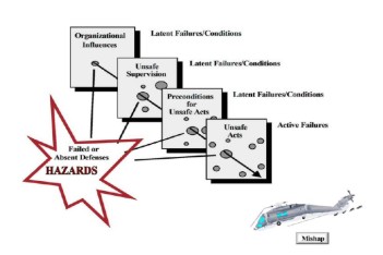PSIKOLOGI PENERBANGAN DALAM PERSPEKTIF HUMAN FACTORS